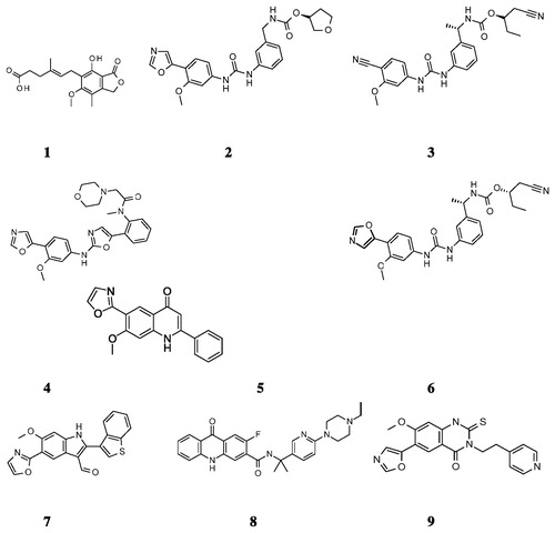 Figure 1. Chemical structures of select IMPDH inhibitors used for the pharmacophore model developmentCitation12.