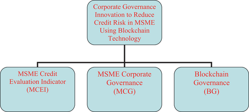 Figure 1. Core concepts.