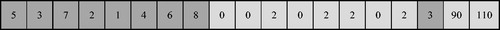 Figure 9. Individual representation.