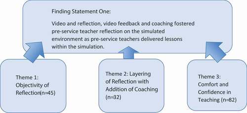 Figure 4. Video analysis protocol used to analyze pre-service teachers’ nonverbal immediacy behaviors