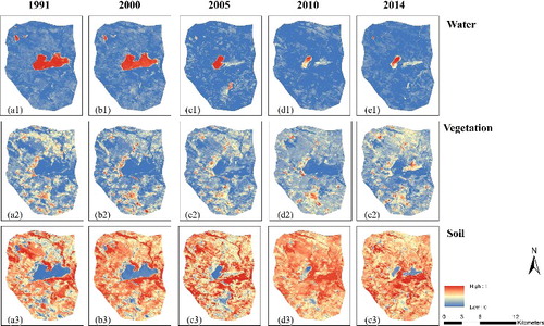 Figure 3. Fraction images for water, vegetation and soil derived from linear spectral unmixing in 1991, 2000, 2005, 2010 and 2014. The colour scale ranges from 0 (blue) to 1 (red). To view this figure in colour, see the online version of the journal.