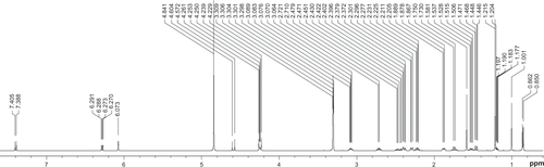 Figure S1 1H spectrum of DEX control (before incorporating with RNTs).Abbreviations: RNT, rosette nanotubes; DEX, dexamethasone.