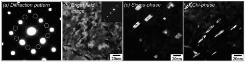 10 TEM micrographs showing pure tungsten after irradiation to 0.98 dpa at 1073 K: a diffraction pattern from (001), b bright-field image, and c and d dark-field images of precipitatesCitation46