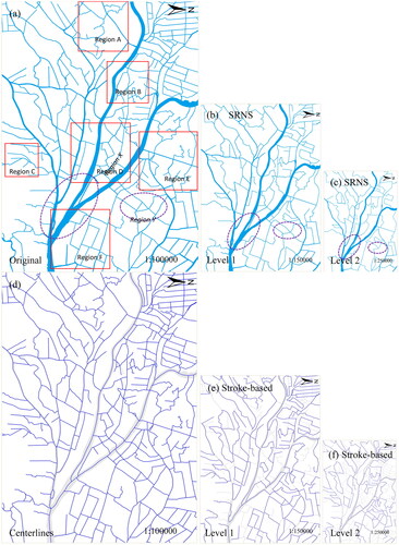 Figure 11. Results of river network selection with the proposed superpixel river network selection (SRNS) method and the stroke-based method. (a) The original raster river network (b-c) Selected results using the SRNS method at two different scales (d) The original vector river network (e-f) Selected results using the stroke-based method at two different scales.