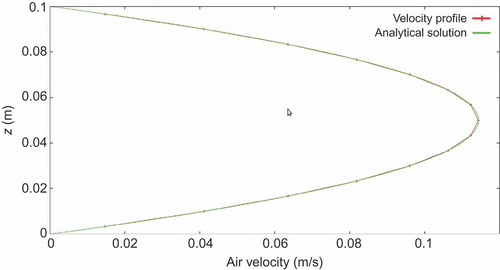Figure 7. Steady-state velocity profile on the duct end section.