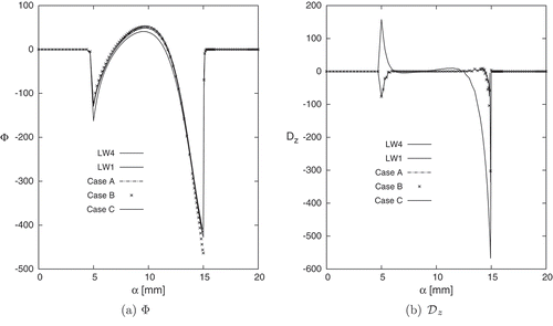 Figure 19. Sandwich cantilever cylindrical shell under concentrated mechanical load. Electric potential , and transverse electric displacement along the direction. Single and Multi-theory models.