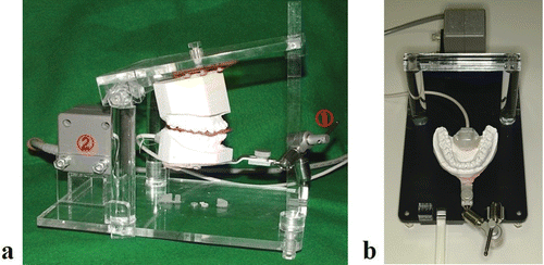 Figure 9. Universal joint simulator. (a) Side view: 1 = universal joint, 2 = transmitter. (b) Superior view of the base section. A box-type receiver is placed on the lower cast model. [Color version available online.]