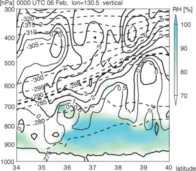 Fig. 14 Case B. Vertical cross section along 130.5°E (see Fig. 17b) at 0000 UTC on 6 February 2008: PV (thick contours, every 1.0 PVU), 0.5 PVU PV (thin contours), potential temperature (dashed contours, every 5 K), 288 K potential temperature (bold dashed contour) and relative humidity (%) (blue shading).