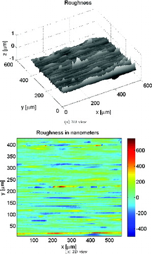 Fig. 2 Inner ring sample roughness of a radial ball bearing 6217, as used in the calculations. The ball surface was assumed smooth.