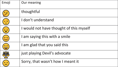 Figure 12. Emojis to accompany challenges (Hay Citation2022).