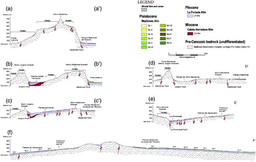 Figure 5. Geological cross sections. See the map for the location of each section.