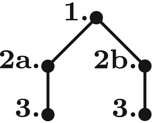 Figure 2. Overview of the possible paths in Theorem 5.2.