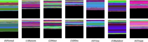 Figure 9. ImgCDS images for each software category.