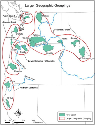 Figure 2. The 15 river basins and larger geographic groupings used for the Pacific Lamprey vulnerability assessment.