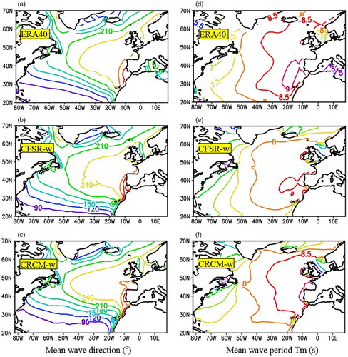 Fig. 7 Seasonal mean wave direction (o): (a) ERA-40, (b) CFSR-w, and (c) CRCM-w. Seasonal mean wave period(s) in (d) ERA-40, (e) CFSR-w, and (f) CRCM-w. The contour intervals are 30o for (a)–(c), and 0.5 s for (d)–(f).