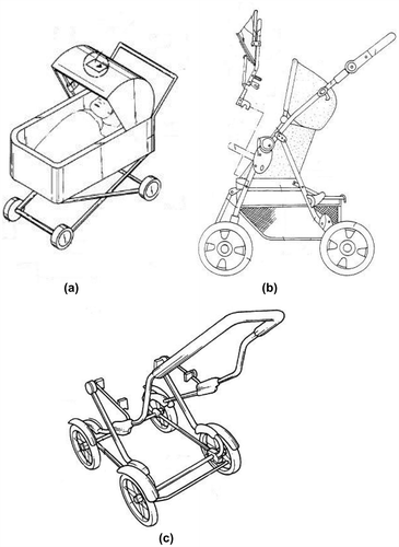 Figure 22. Baby stroller designs in 2000 (Hartenstine, Citation2000; Lan, Citation2000; Rura, Citation2000).