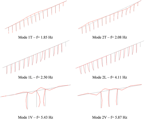 Figure 5. Experimental modal configurations.