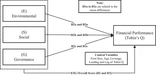 Figure 1. Conceptual framework.