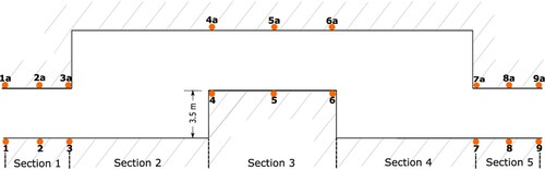 Figure 1. Double-lane change track.