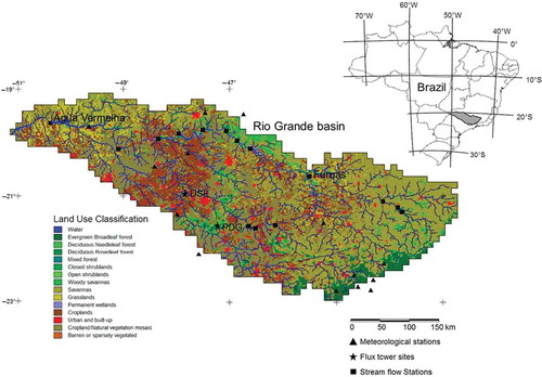 Fig. 1 Land-use and land-cover classification based on MOD12Q1 for 2001 at the Rio Grande basin (Brazil). The 14 meteorological stations, 15 streamflow stations (including Agua Vermelha and Furnas) and two flux towers (PDG and USE) used in this study are displayed.