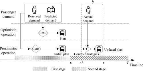 Figure 1. Timeline of the CMB system.