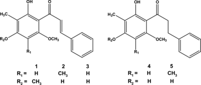 Figure 1 Chemical structures of 2′-hydroxy-4′,6′-dimethoxy-3′-methylchalcone (1), 2′,4′-dihydroxy-6′-methoxy-3′,5′-dimethylchalcone (2), 2′,4′-dihydroxy-6′-methoxy-3′-methylchalcone (3), 2′,4′-dihydroxy-6′-methoxy-3′-methyldihydrochalcone (4) and 2′,4′-dihydroxy-6′-methoxy-3′,5′-dimethyldihydrochalcone (5).