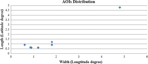Figure 9.  AOIs distribution identified by the ETA-8bin on 5 July 2011.