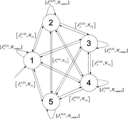 FIGURE 2 Switching graph for a multi-model scheme composed of five models in parallel.