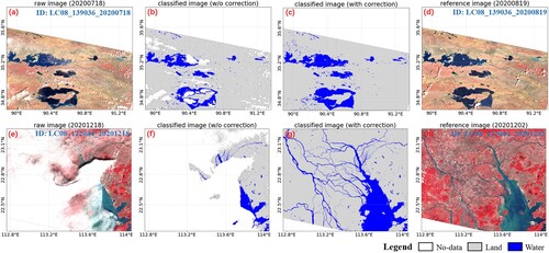 Figure 11. Water mapping results before and after temporal correction. The first column is the raw imagery, and the second column is the preliminary classification results of the random forest classifier. The third column is the mapping results after temporal correction for invalid pixels, while the last column is the reference image without cloud cover.