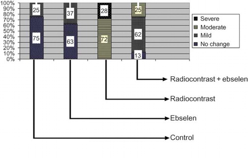 Figure 8.  The frequency of tubular lesions.