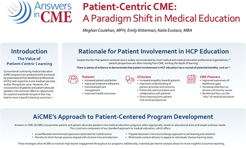 Figure 6. Excerpt from the poster “Patient-centric CME: A paradigm shift in medical education” by Meghan Coulehan, Emily Kitterman and Katie Eustace (Answers in CME).