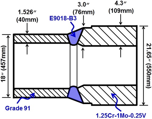 Figure 45. Schematic of the welded ferritic to ferritic DMW between a P91 main steam pipe and a turbine control/stop value made of 1.25Cr–1Mo–0.25V. This failure occurred in <5000 h in a combined cycle natural gas plant operating at 565°C (1050°F) and 12.4 MPa (1800 psi) [Citation83].Note: image not to scale.