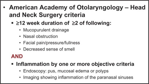 Figure 1 Diagnosis of CRS.Note: © 2007 Sage Publications. Reproduced with permission from Rosenfeld RM, et al. Clinical practice guideline: adult sinusitis. Otolaryngol Head Neck Surg. 2007;137(3 Suppl)S1–S31.