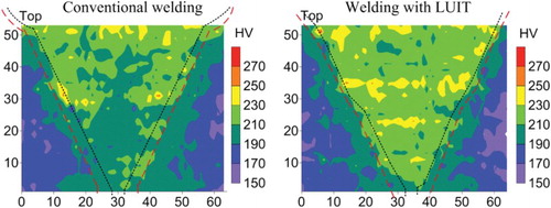 Figure 9. Hardness distributions on the cross-section (dimensions in mm).