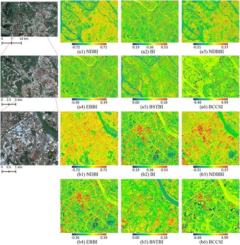 Figure 8. Visualization results for the six indices in Foshan.