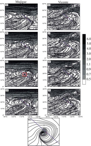 Figure 4. The PV (shaded; units: PVU) and streamlines at 350 K for Typhoon Mujigae, relative to the onset of RI at (a) −12h, (b) −6 h, (c) 0 h and (d) +6 h. Panels (e–h) are the same as (a–d) but for Typhoon Vicente. The red typhoon symbol denotes the TC center at the surface level. The purple lines denote the locations of the vertical cross section used in Figure 5. (i) Enlarged diagram of the area marked in (c) by the red box, showing the upper-tropospheric PV anomaly near the TC circulation.