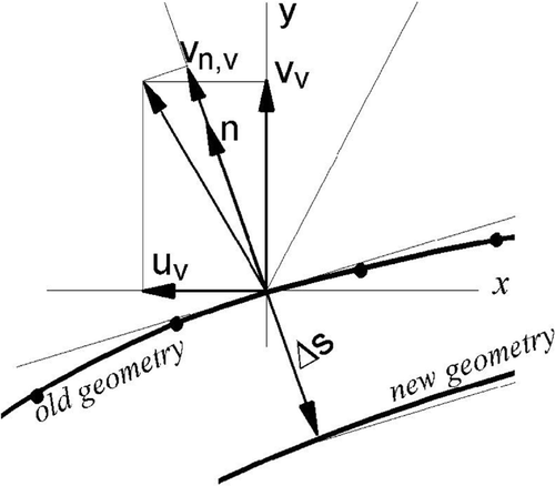 Figure 2. Schematic of the wall movement.