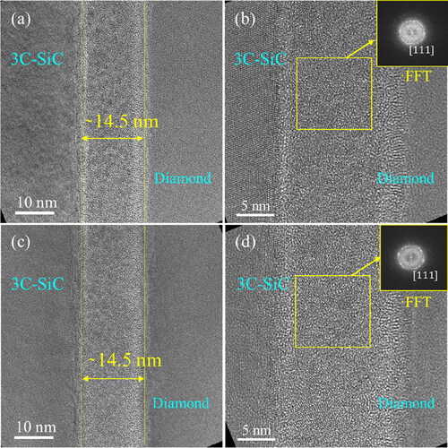 Figure 8. TEM and HRTEM images taken along the 3 C-SiC [1¯10] zone axis (a and b) and the diamond [001] zone axis (b and c) of a 1100 °C-annealed 3 C-SiC/diamond interface. Overlaid FFT images of the interface are presented.