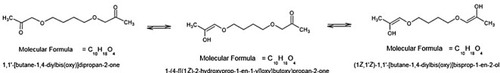 Figure 8 The three tautomeric forms proposed as BDDE by-products occurring during the cross-linking reaction of BDDE with HA, but also without HA, and catalyzed by NaOH and at high temperature (121°C for 20 minutes).