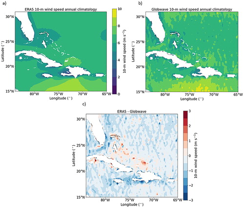 Figure 4. Annual 10-m wind speed climatology for the period 2000–2015. (a) ERA5; (b) Globwave; (c) ERA5 minus Globwave.