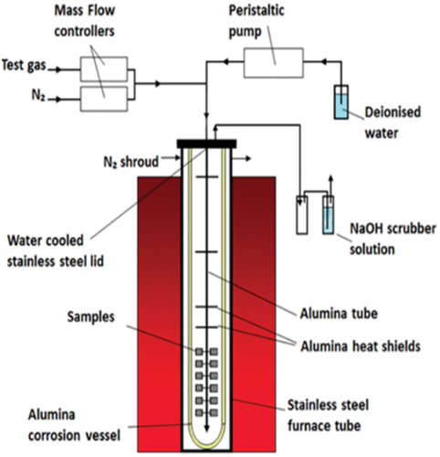 Figure 3. Simple schematic of a furnace [Citation18].