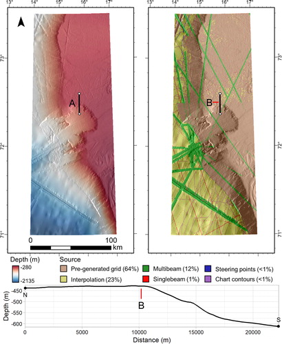 Figure 8. Hillshaded 250 m resolution GEBCO bathymetry (left) and data source identified via type identifier (TID) grid (right) at the Bjørnøya slide. A terrain profile from North to South (A; bottom) crosses what appears to be a dataset compilation boundary (at B) near the crown of the slide. Note that the pre-generated grid sections contain multiple data sources and are not necessarily of uniform quality/resolution. The pre-generated grid data south of B comprise full-coverage multibeam bathymetry from which more consistent terrain attributes are expected.