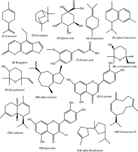 Figure 2. Chemical structures of compounds from Ficus carica.