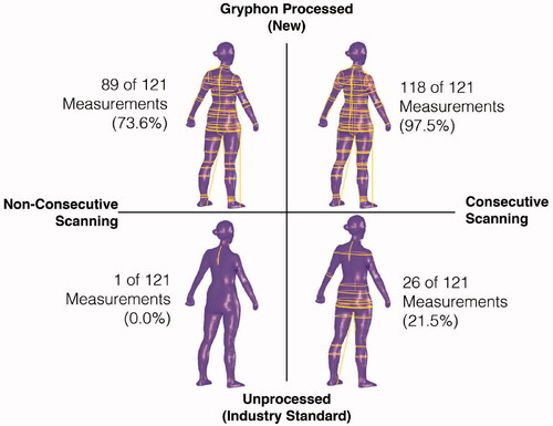 Figure 5. Gryphon + five Consecutive Scans against ANSUR I and II’s Allowable Errors.