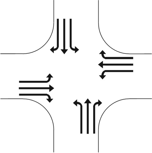Figure 1. Definition of traffic movements at an intersection of waterways.