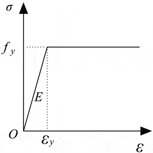 Figure 8. Reinforcement constitutive relationship.