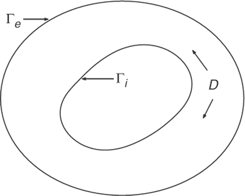 Figure 1. Domain D description.