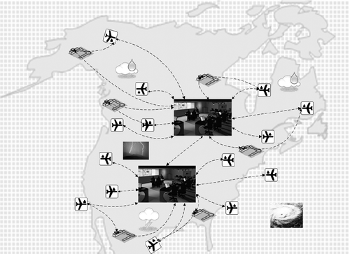 FIGURE 4 Air traffic management as a joint, distributed cognitive system.