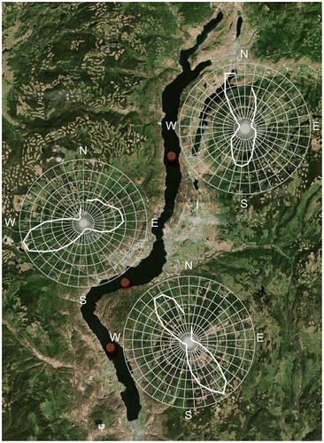 Figure 4. Wind roses for each of the three buoys deployed for period of study. The thick white line illustrates the relative frequency with which wind blows from each 10° of compass direction. Satellite imagery copyright the Microsoft Corporation.
