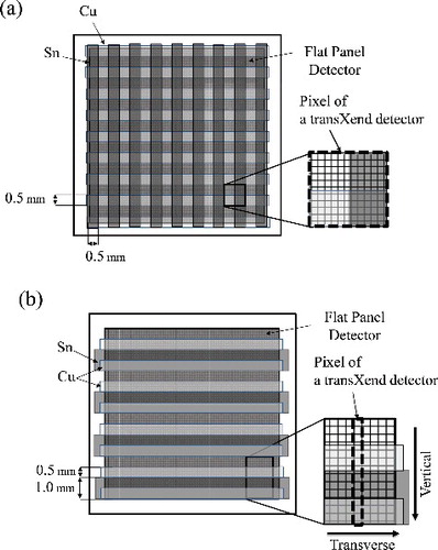 Figure 2. Schematic drawings of two-dimensional transXend detectors using (a) lattice absorbers, and (b) band absorbers. A pixel of the transXend detector is shown by broken lines for both (a) and (b).